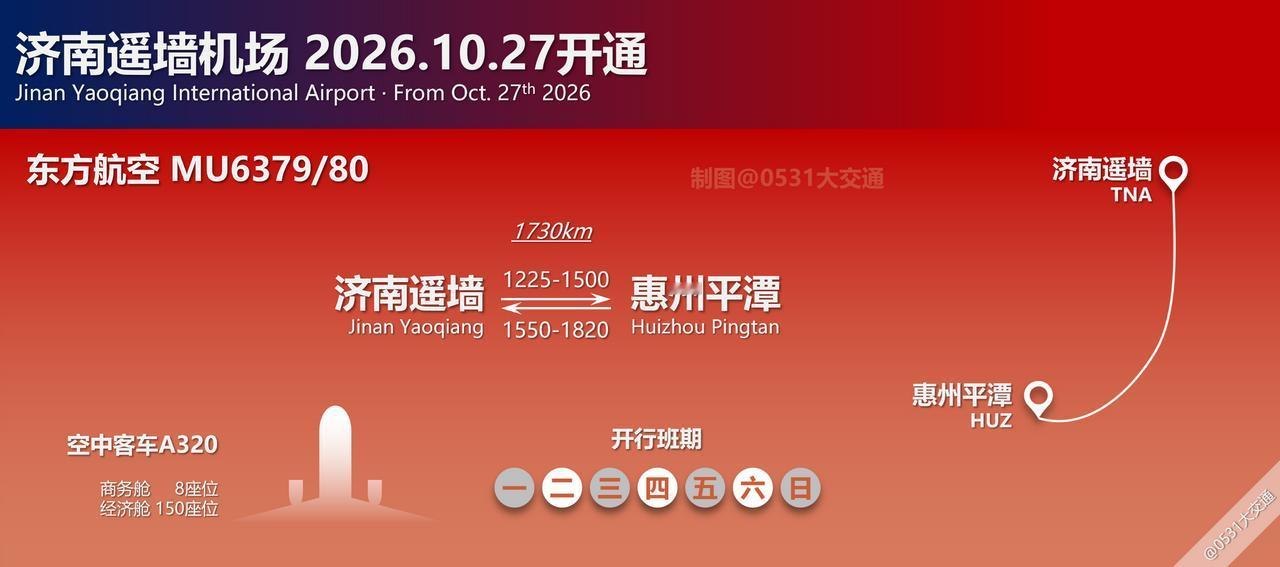 0月27日起，东方航空开通MU6379/80济南遥墙-惠州平潭，每周二四六开行，
