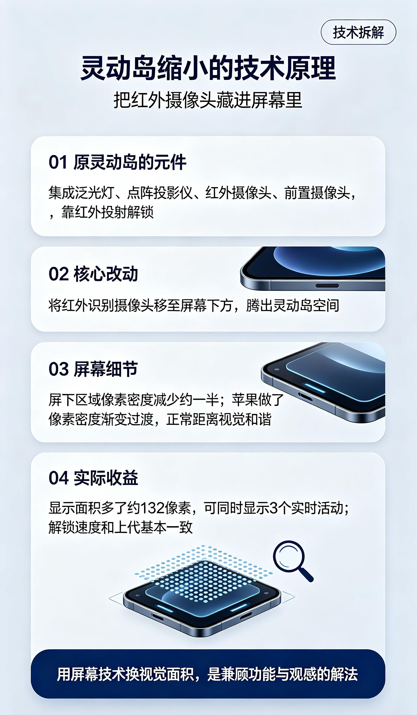 iPhone 18 的灵动岛变小了，这个设计改动你觉得实用吗？灵动岛缩小的技术原