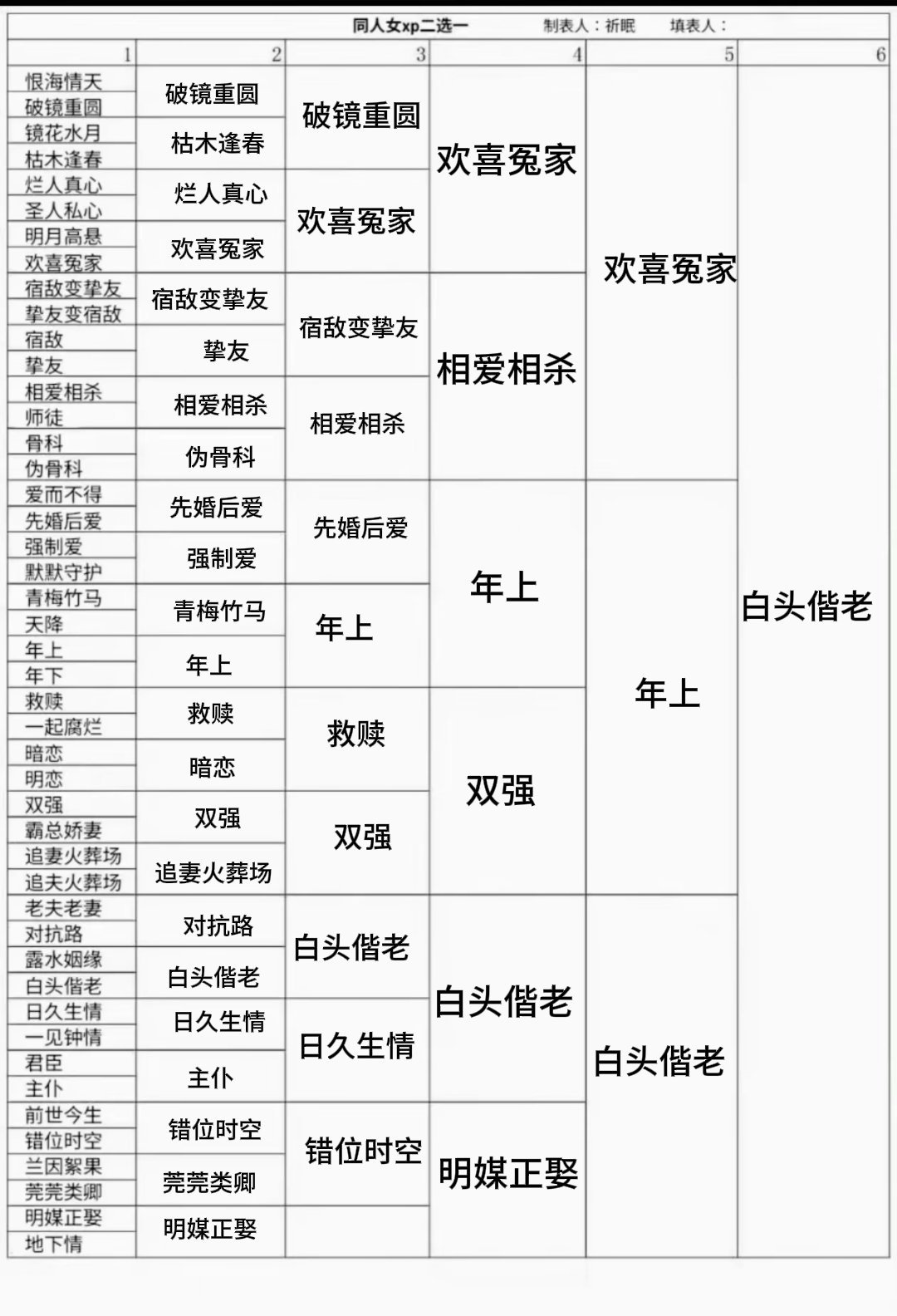 一个表 