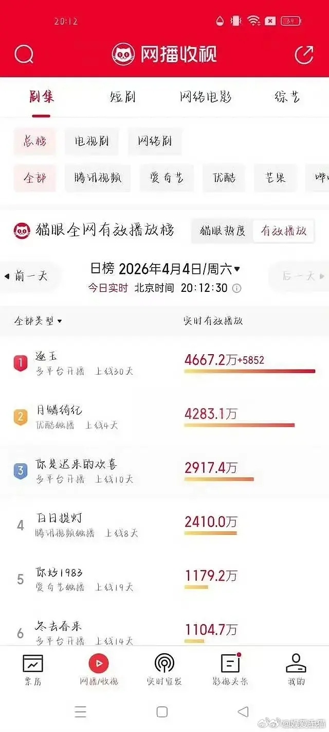 白日提灯还有机会登顶吗 