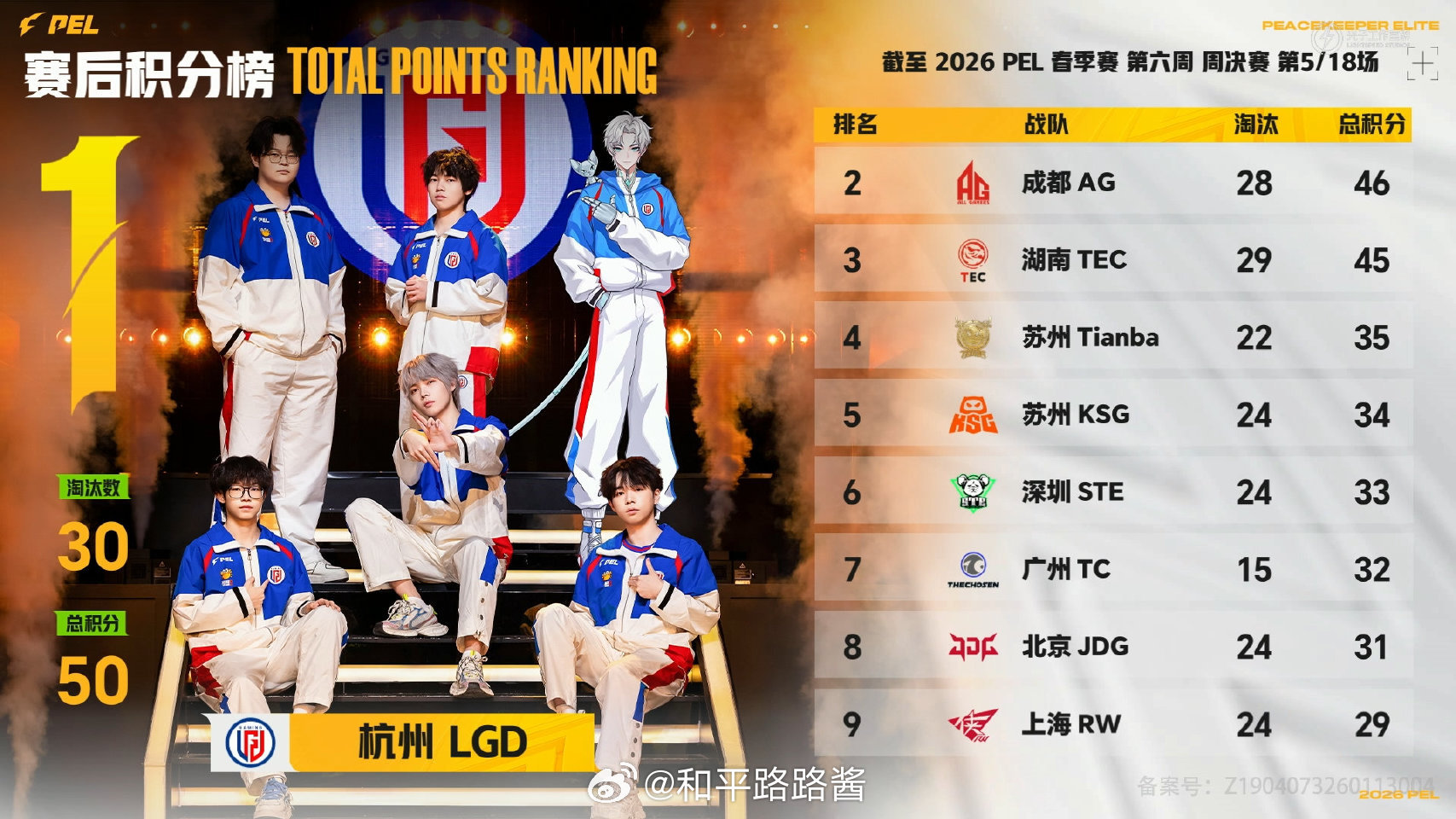 【2026 PEL 春季赛】Week6 Day2 第五场 PEL春季赛第六周周决