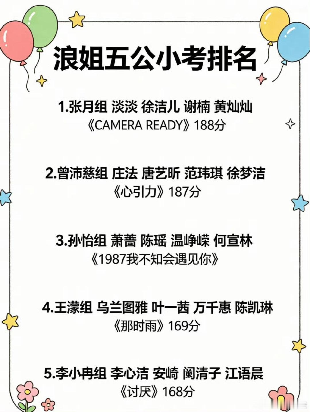 孙怡团五公小考排名张月团比曾沛慈团高一分李小冉团五公小考倒数第一曾沛慈团演绎《心