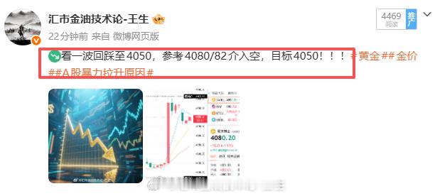 还是很有劲的，80关口空单仅仅吃到百点利润就反弹，现在已经反弹进场位置全部离场！