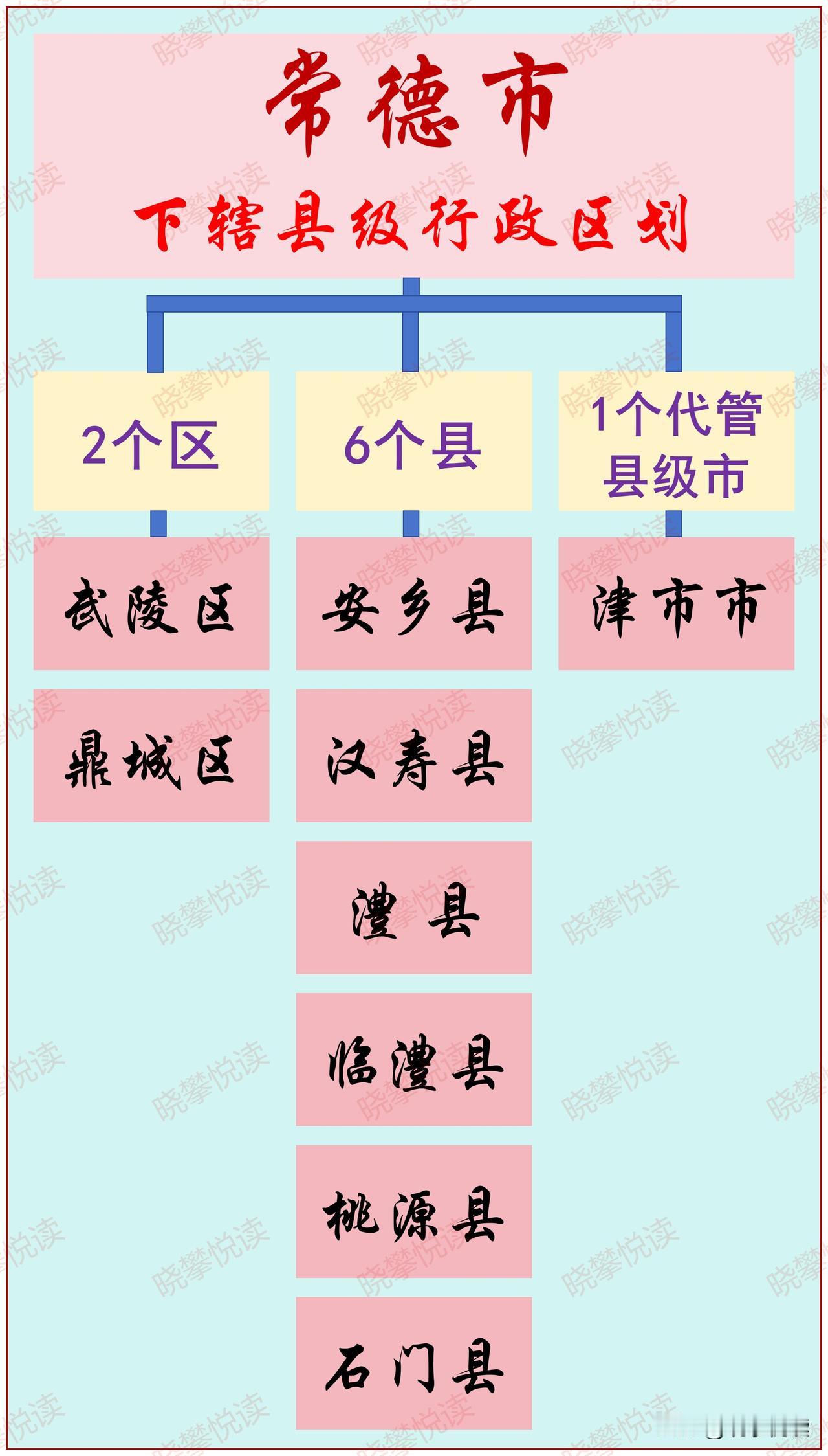 湖南省常德市下辖县级行政区划
常德市，古称武陵、朗州，别称柳城，是湖南省辖地级市