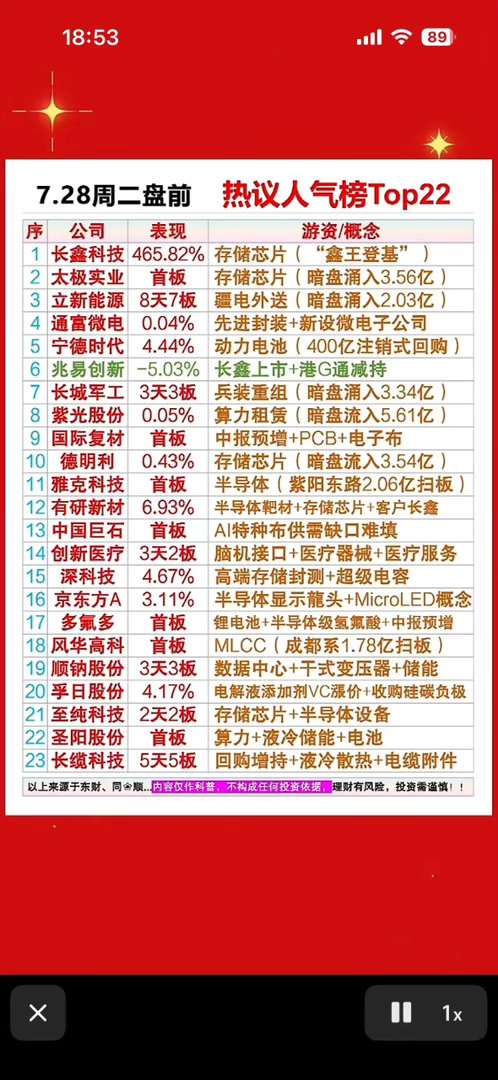 7.28周二盘前热议人气个股榜Top22  🔥📈💰7月28日周二盘前，这些