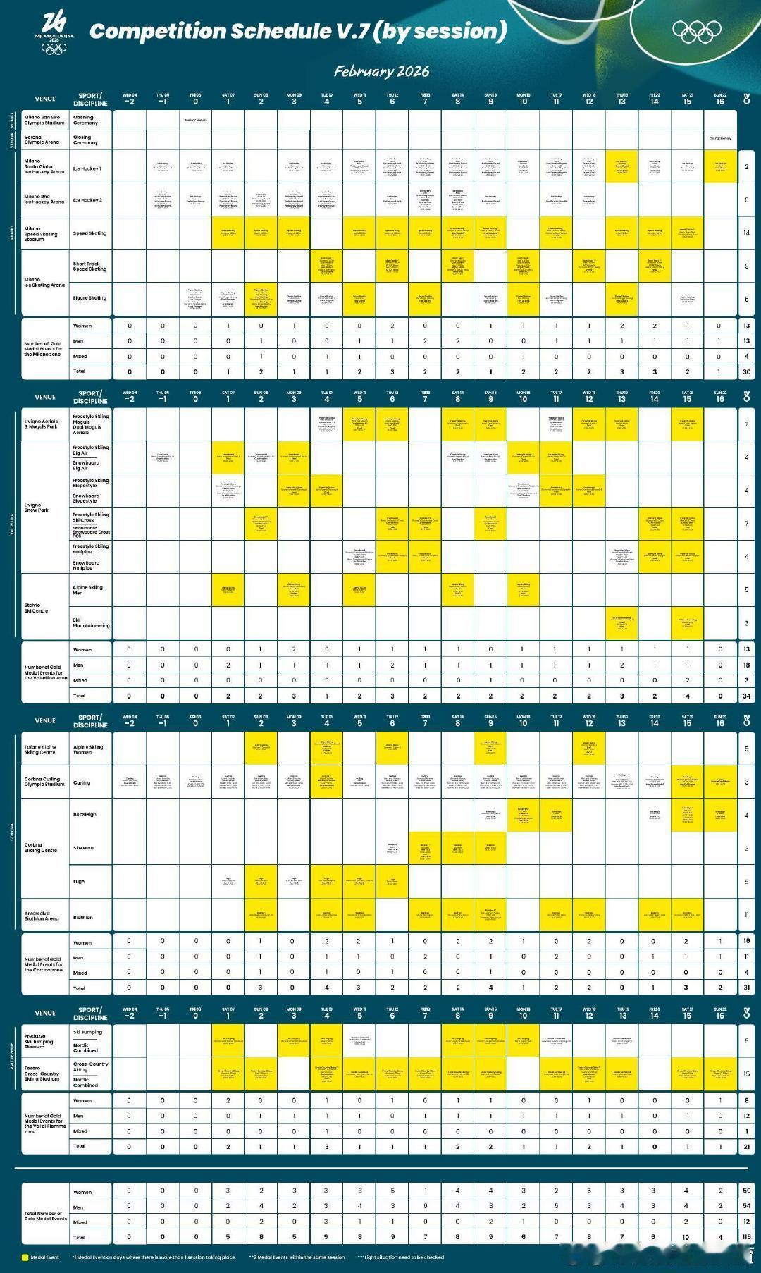 【 2026米兰冬奥会赛程公布 】近日，2026年米兰-科尔蒂纳丹佩佐冬奥会的比
