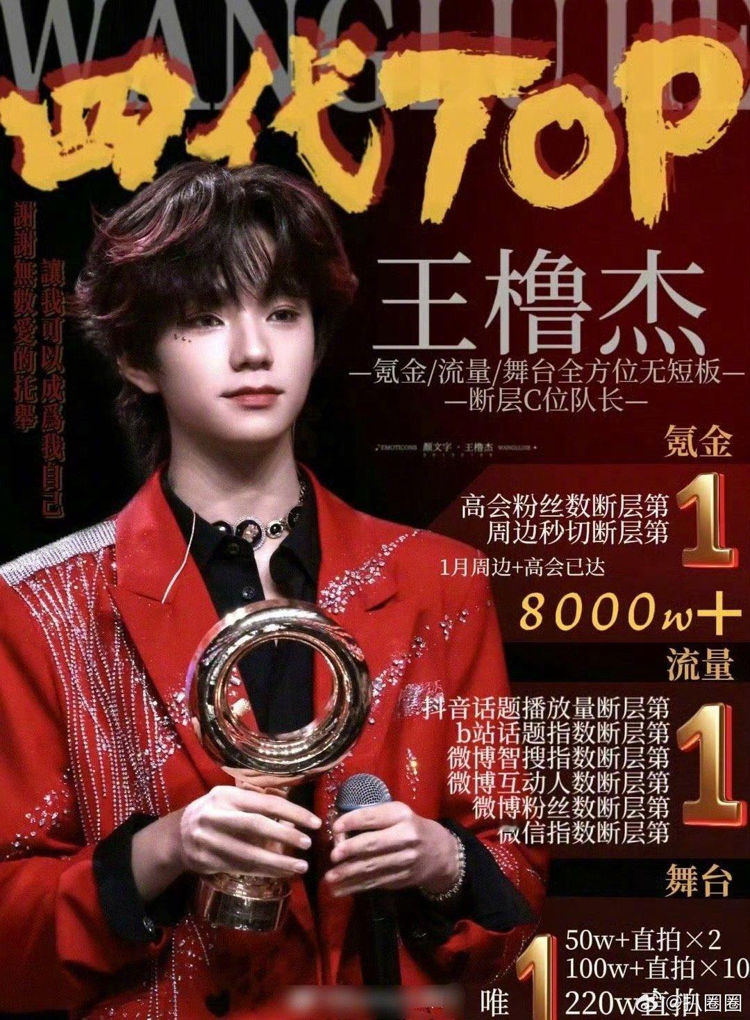 张桂源 王橹杰  TF四代王橹杰、张桂源都有实绩汇总了，这次谁又是C位～ 