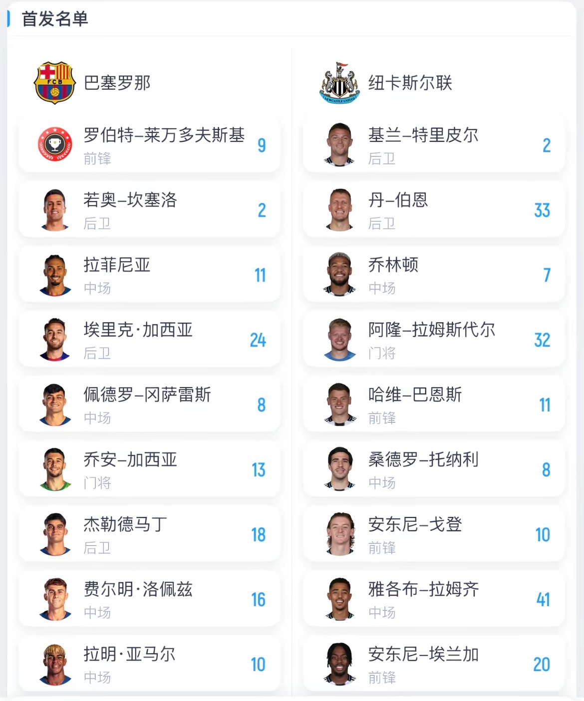 巴塞罗那vs纽卡斯尔 首发来了足球