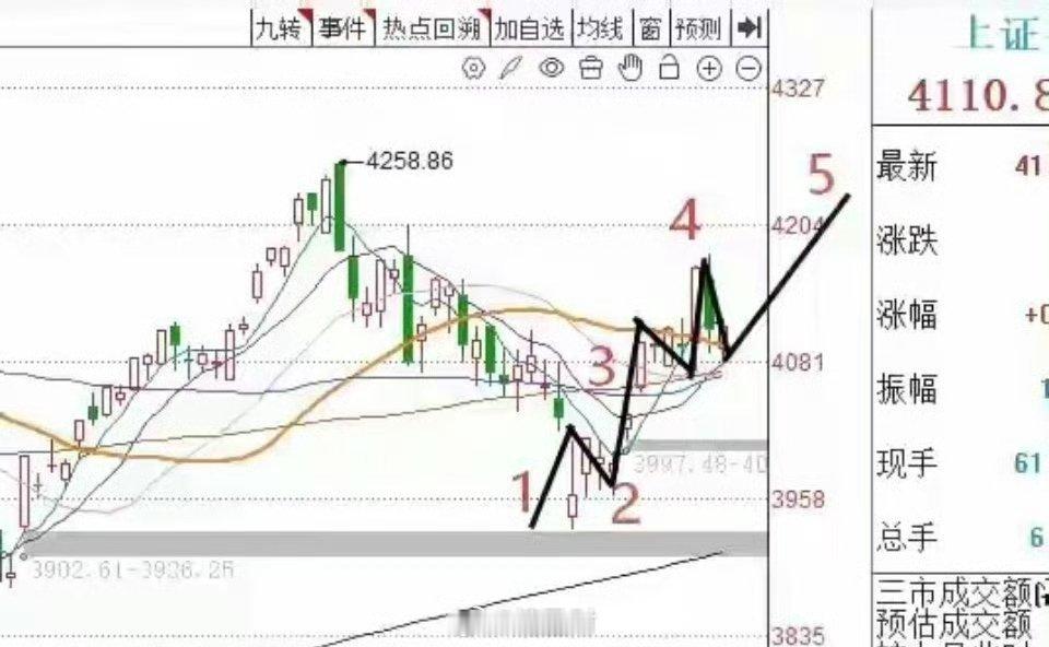 A股低开翻红微红收官，短线是否止跌企稳？分三点客观拆解今日盘面数据：上证+0.1