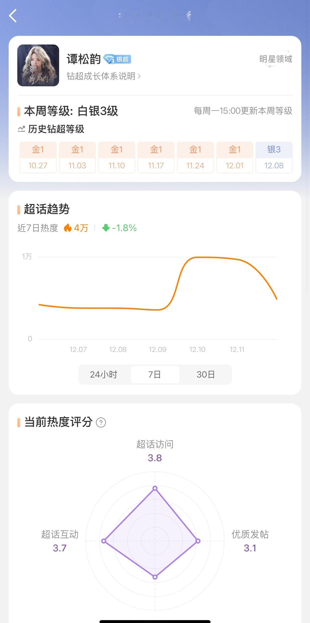 说实话，看到因为见面会优先购，超话热度一下子冲上来，心里是开心的。但比热度更重要