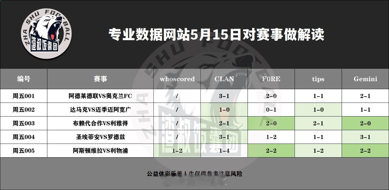 5月15日专业数据网站对赛事做解读阿德莱德联VS奥克兰FC,比分3-1达马克VS