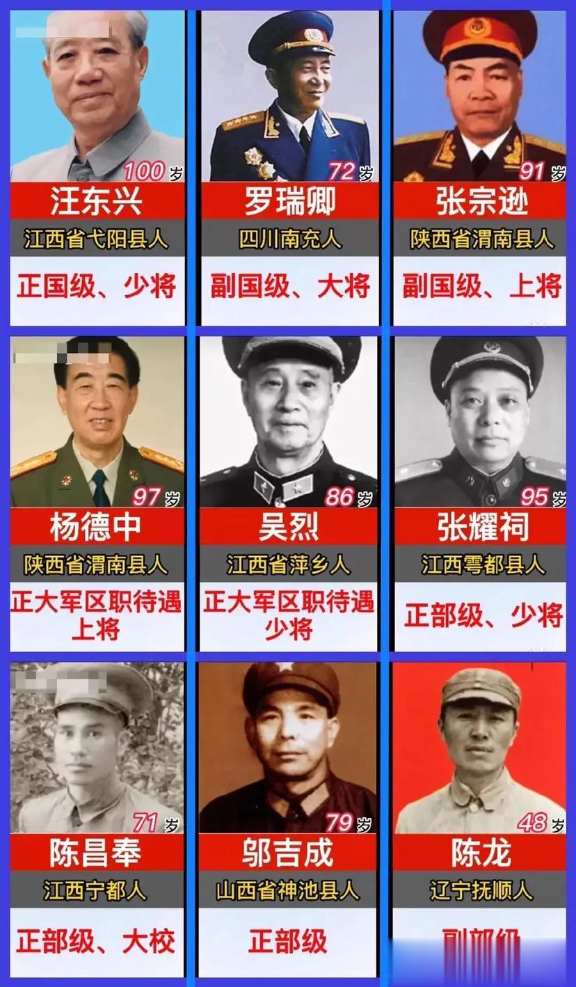 毛主席的警卫员简介一览表。

毛主席的警卫员共有九位，有不同军衔，其中包括一位大