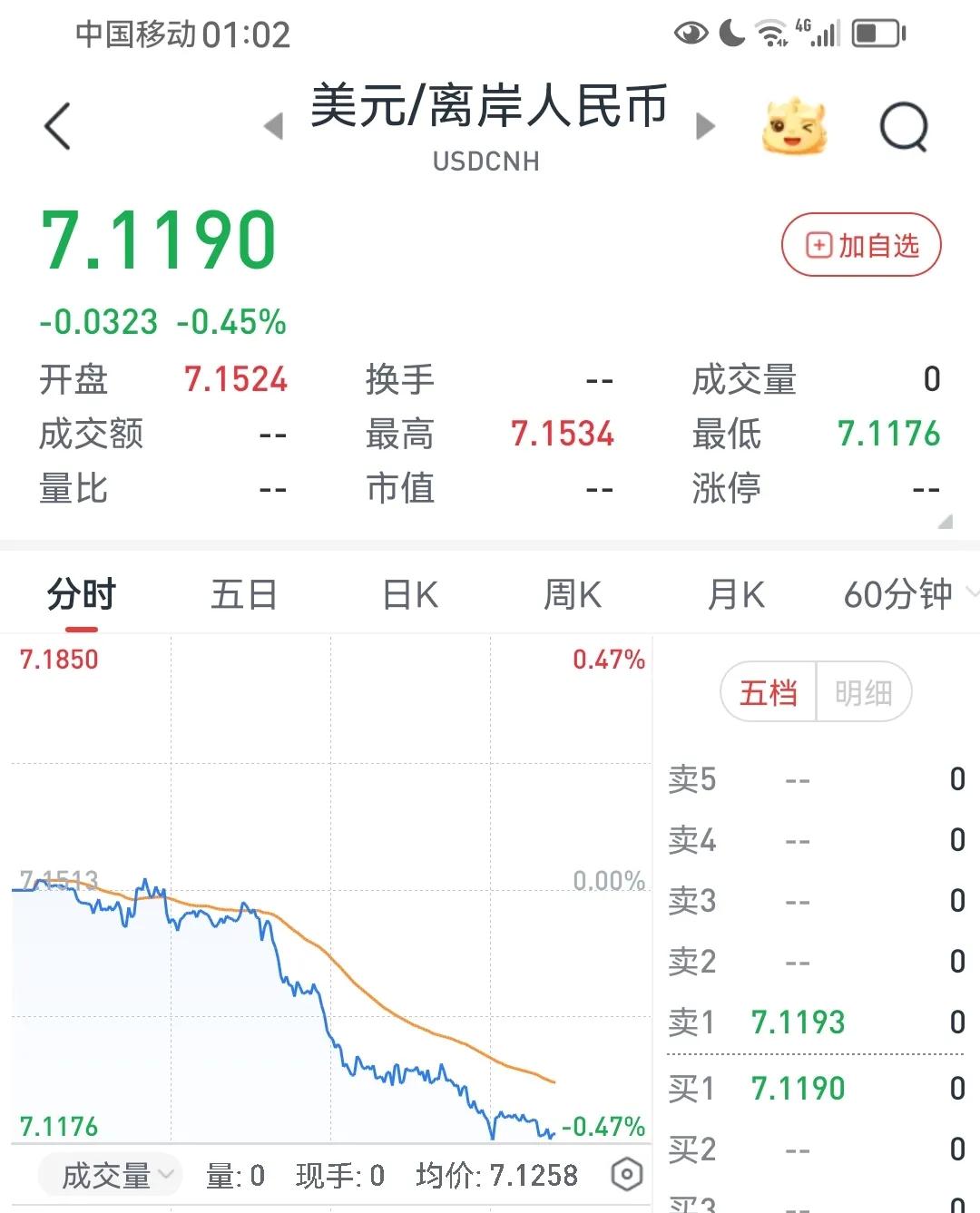 周五凌晨，A股又迎来一个重大利好
       人民币汇率大涨300点，截止北京