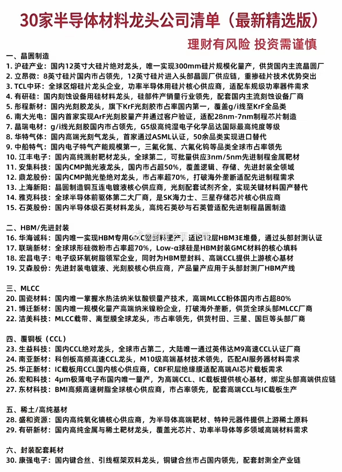 30家半导体材料龙头公司清单（最新精选版）的列表整理了份最新的30家半导体材料龙