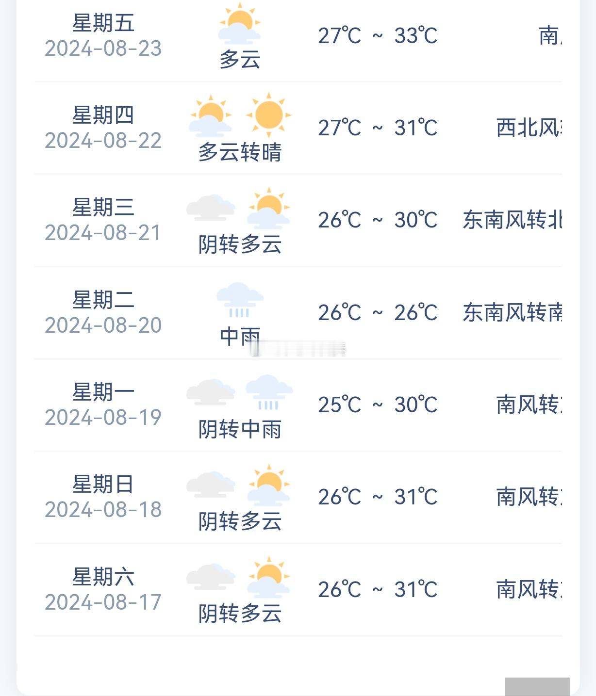 #青岛一技校新生疑因高温去世#虽然……但是，青岛8月17日26~31度，阴转多云