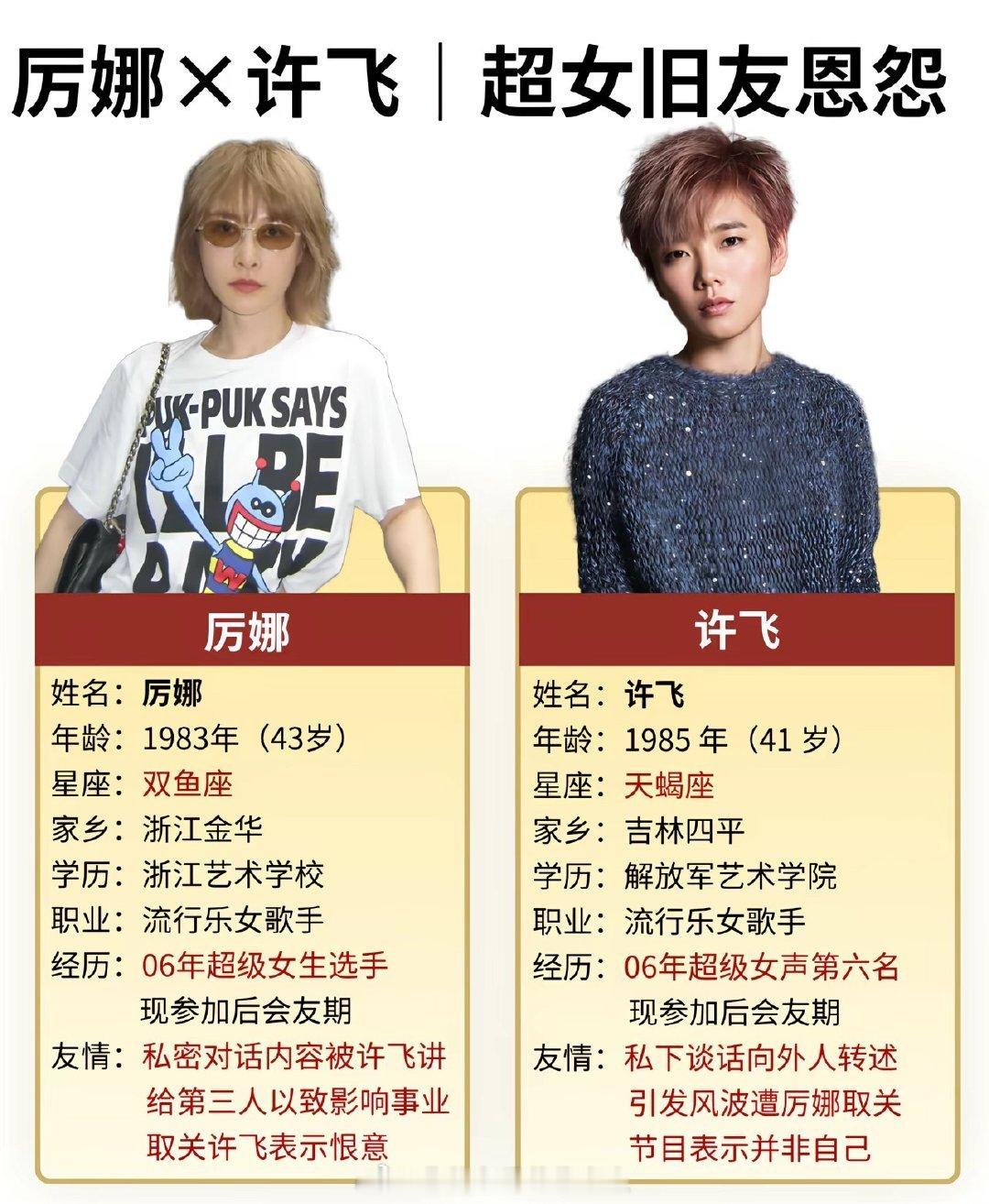 曝许飞已婚有小孩了xf不是拉吗 何来结婚生子 ​​​