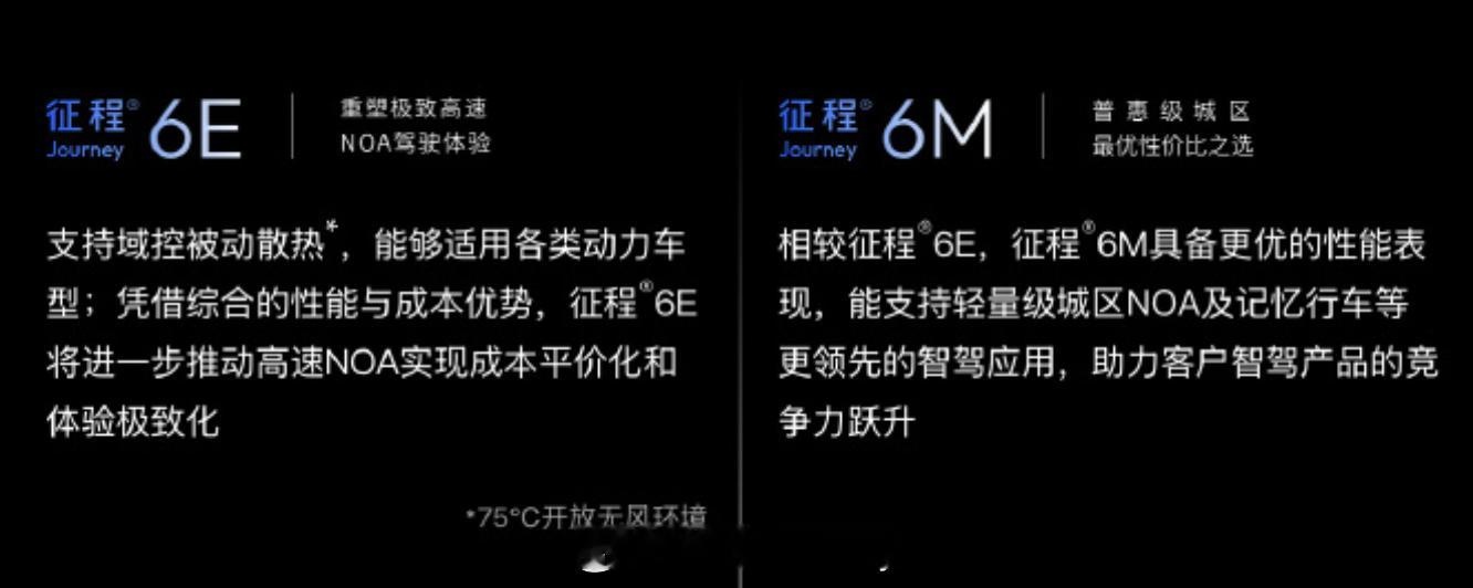 看完今年前三个月的新车智驾平权这个事大家可能会经常看到地平线的身影这套平台算力方