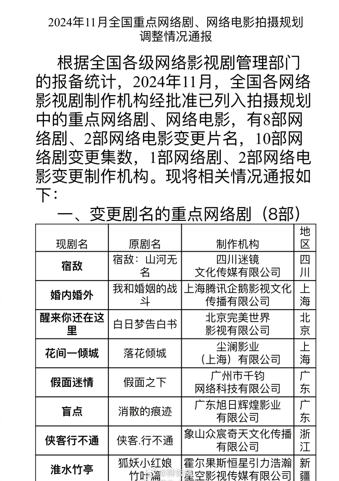 刘诗诗张云龙主演的《狐妖小红娘竹业篇》改名为《淮水竹亭》，燥候播出🤲 
