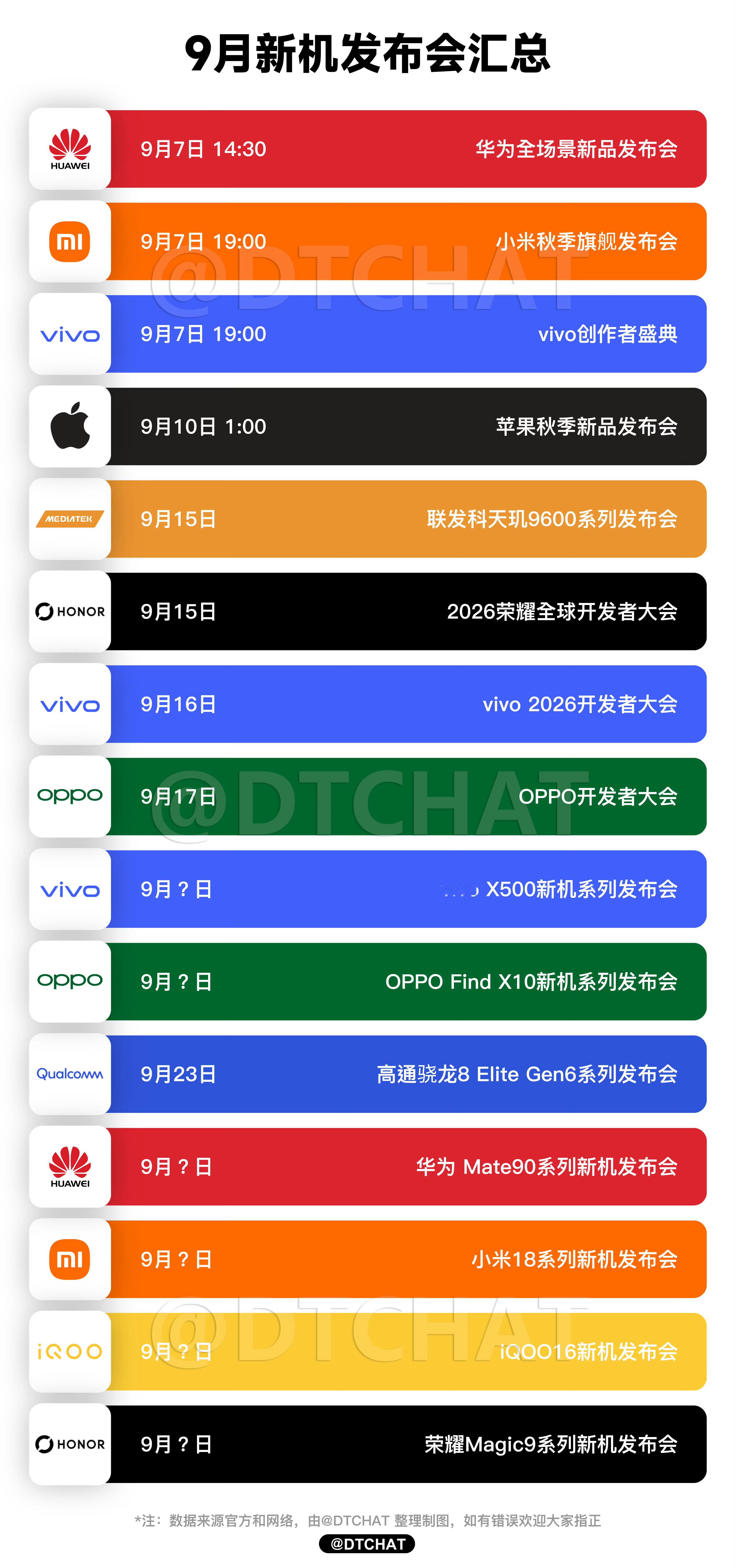Pro Max大乱斗9月直接开启Pro Max扎堆模式，各家的顶配大杯机型集体登