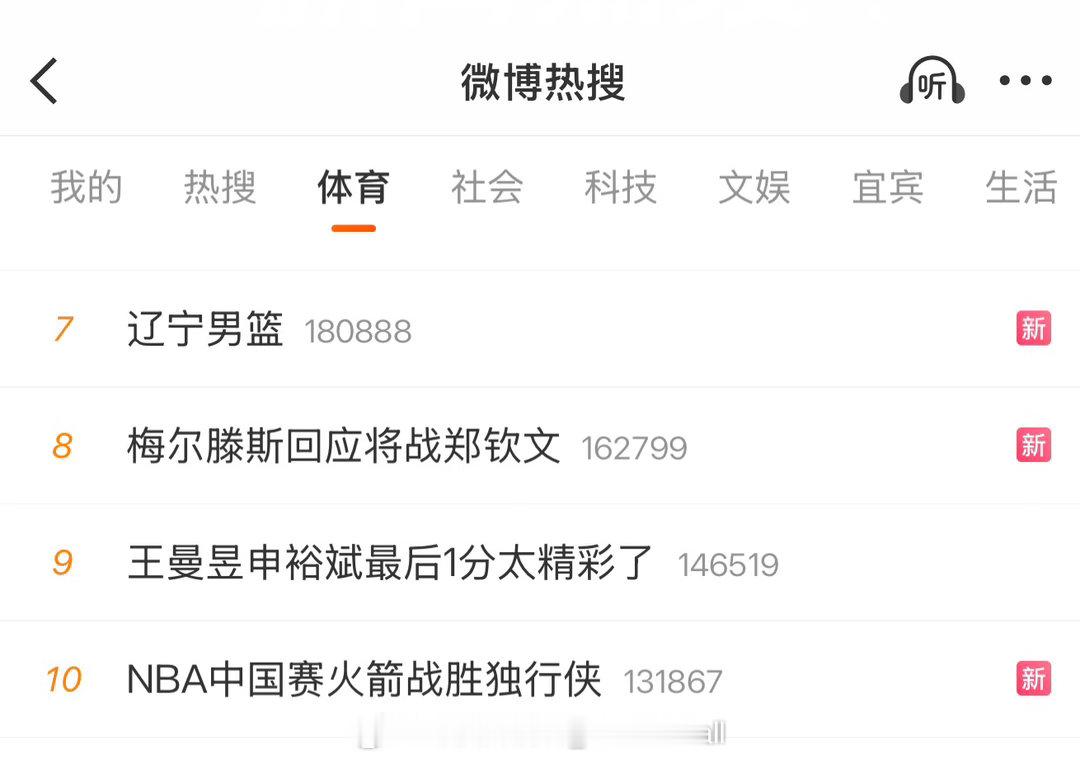 关注度依然顶级，辽宁男篮今晚的季前赛在微博的热度甚至超过了NBA中国赛 ​​​