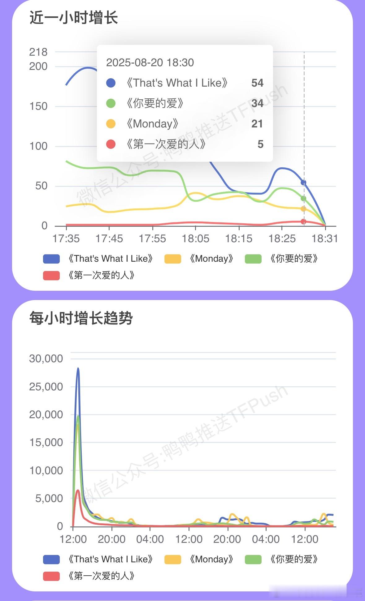 增长不对吗？ ​​​