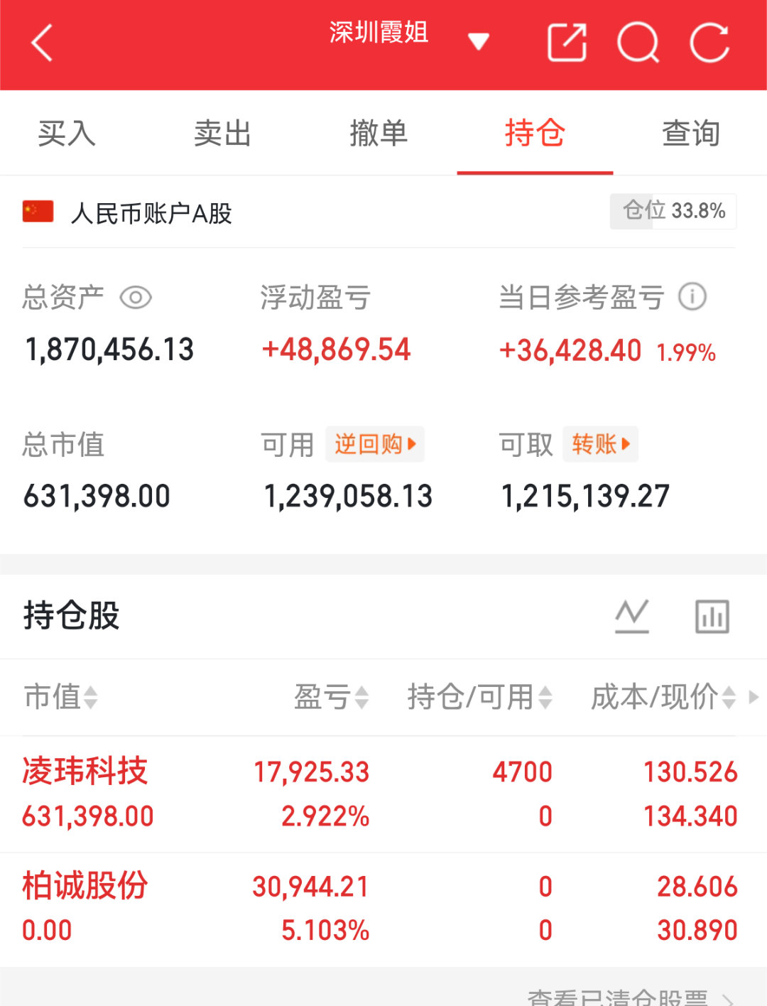 实盘翻盘Day101打卡✨相信光，成为光。不追高、不恐慌，守好节奏稳住心态，慢就