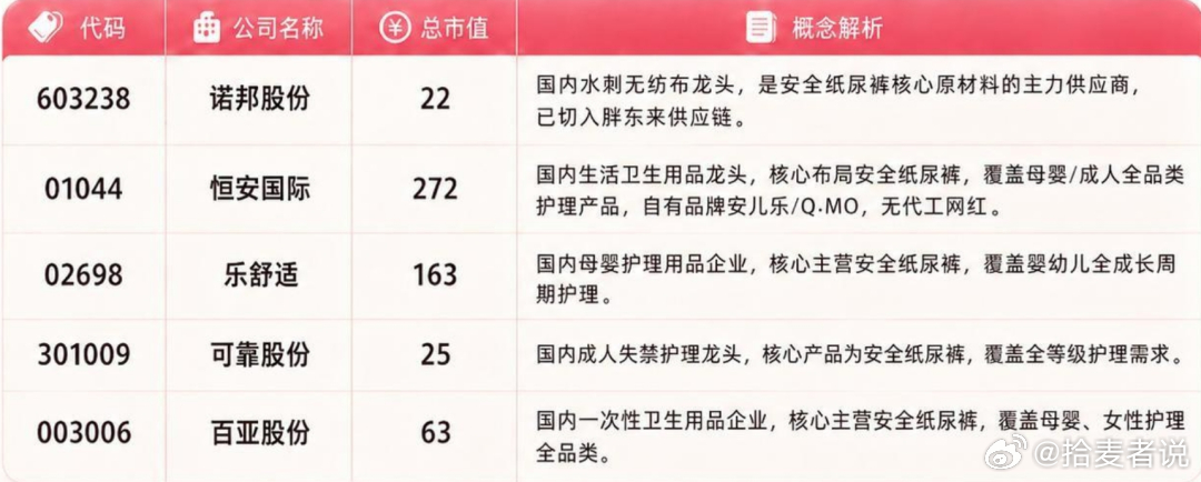 微博热搜第一!毒纸尿裤事件持续发酵，安全卫品关注度上升！经济参考报曝光在“好奇”