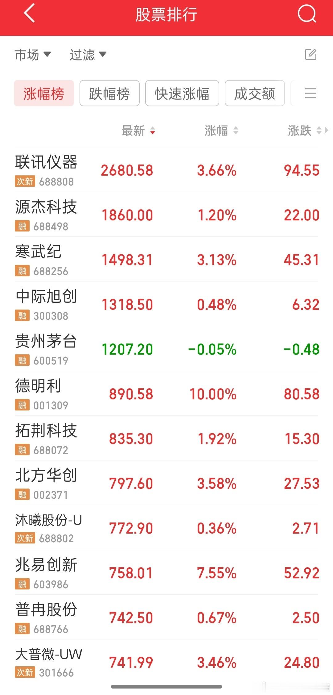 a股茅台不合群了，万中红花丛中一点绿 