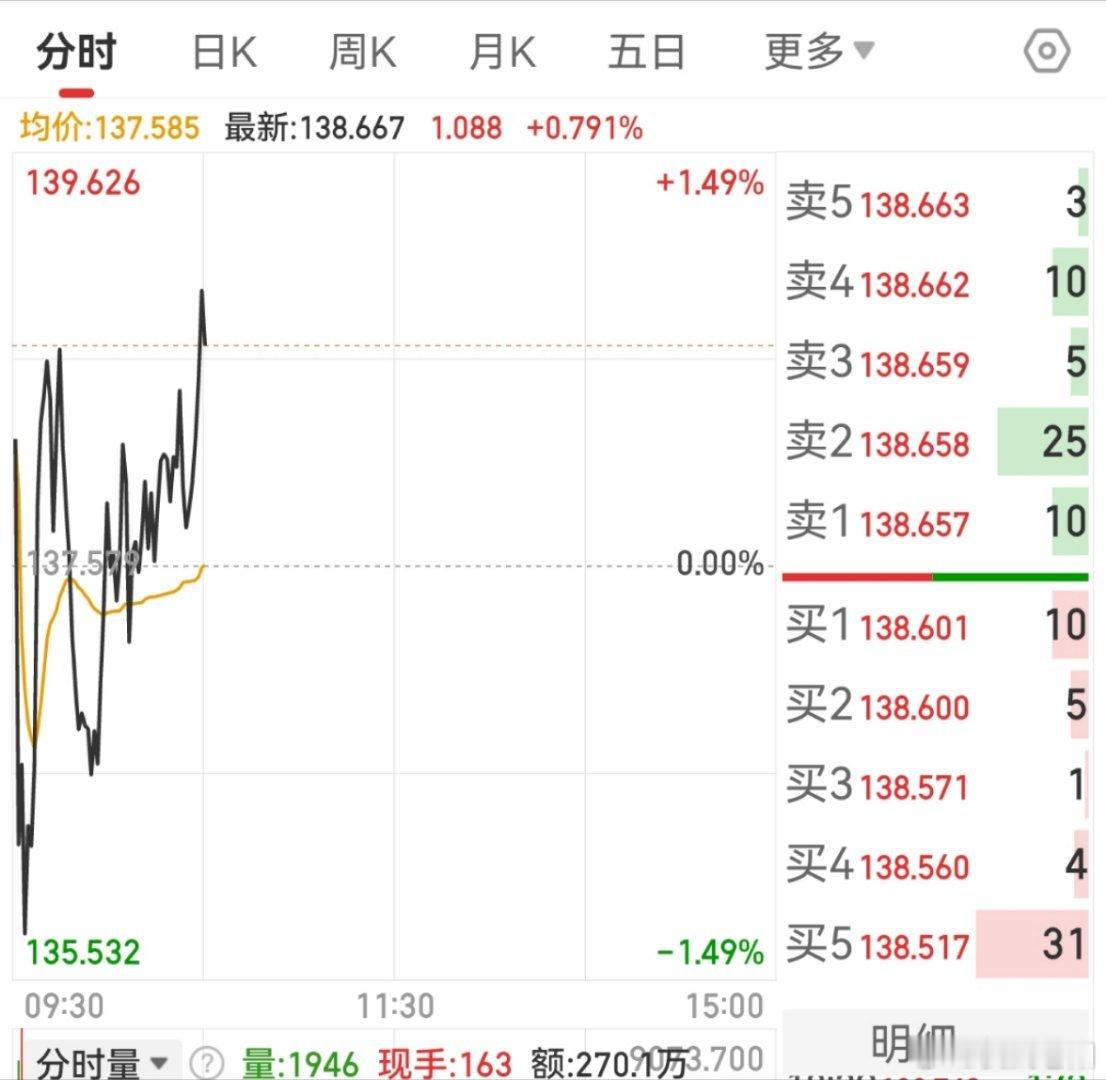这个位置也是不错的，虽然今天被你摆了一道，但还是看好你。 