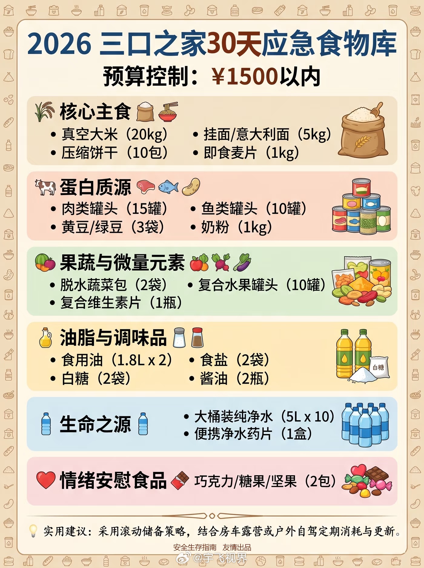 台风巴威登陆地点或有变台风期间最不方便的就是外卖，物资储备清单准备自己做饭吧广西