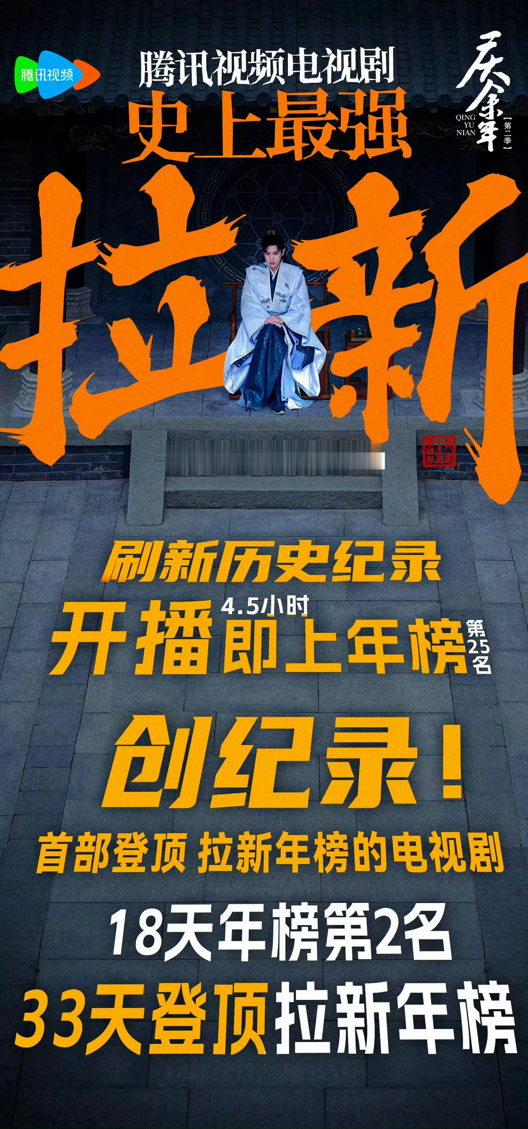 《庆余年》第二季不仅包揽了腾讯所有剧集热度记录，同时包揽腾讯全站动漫游戏电影剧集
