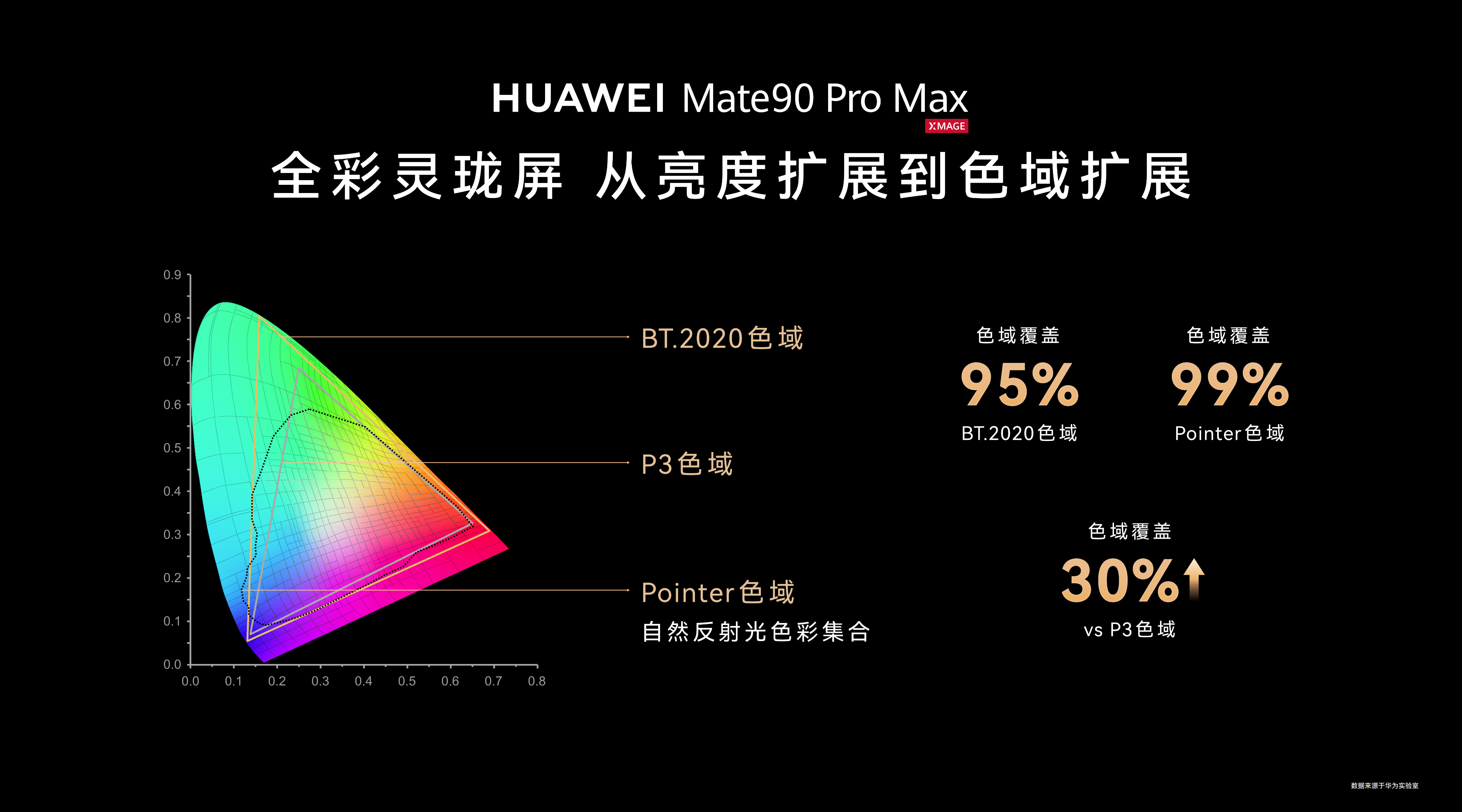 最近好多朋友跑来问Mate 90 Pro值不值得冲，上手一段时间，比起冰冷的参数