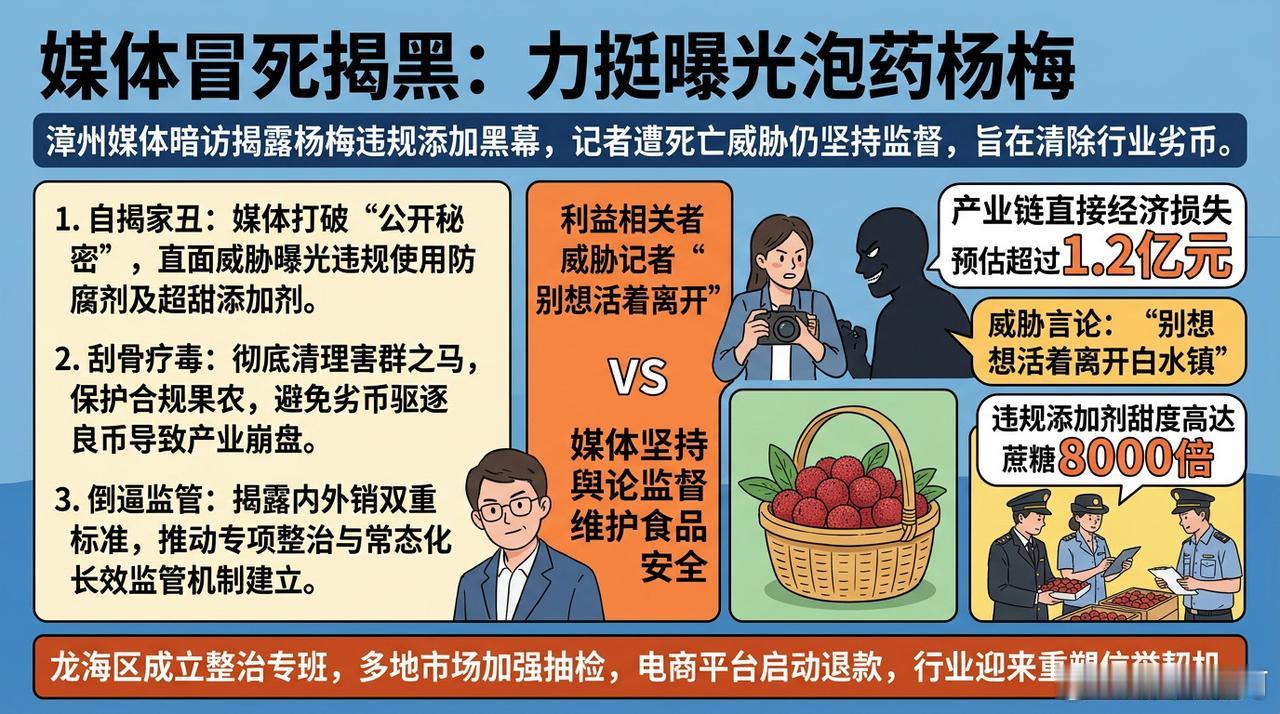值得点赞！博主曝光“泡药杨梅”，守护本地水果市场良心
 
近期杨梅大量上市，正值
