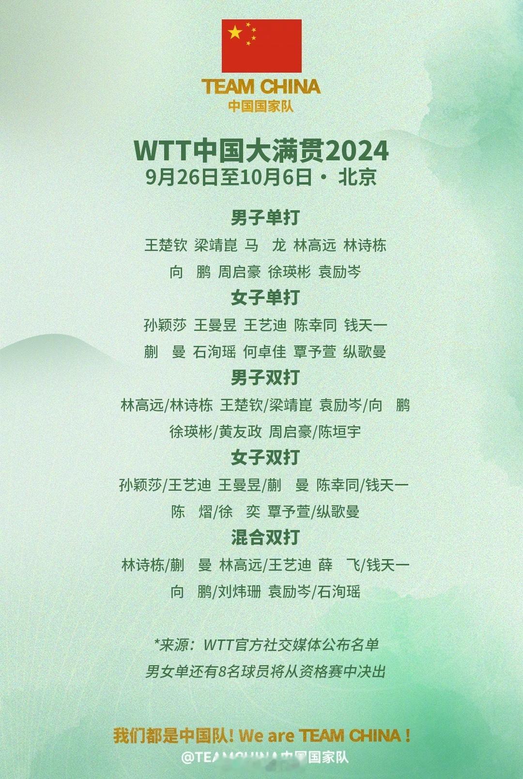 #WTT中国大满贯2024全名单# 比赛将于9月26日至10月6日在北京石景山首