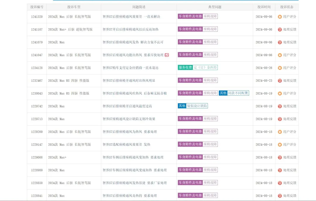 花一万五选装的座椅通风，竟然会吹热风？