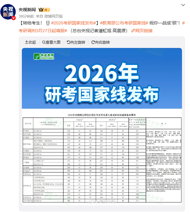 2026考研国家线发布国家线只是门槛，复试才是决胜局！简历优化、口语特训、导师沟