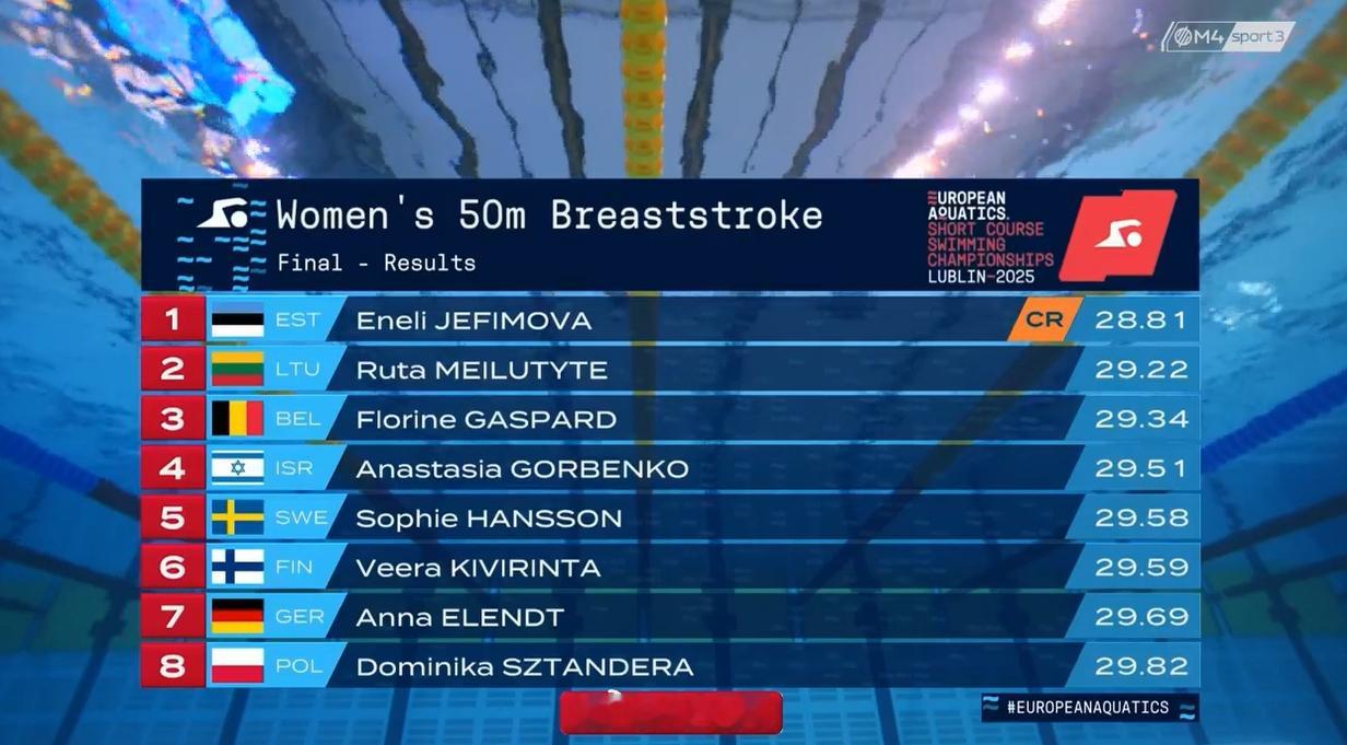欧洲短池游泳锦标赛 女50蛙决赛  