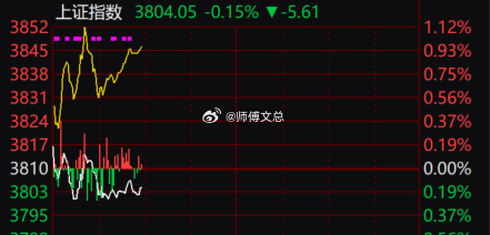 盘中点评：盘面呈现明显结构性分化，银行股走弱拖累指数，大盘维持微跌格局，整体系统