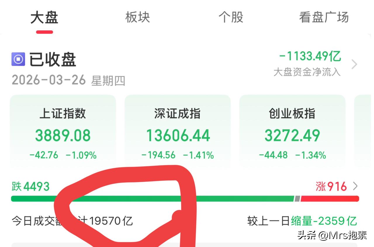 今日操作纪实：比预料跌得多，卖二买二做T一，水平一般，重建操作模式

一、大盘预