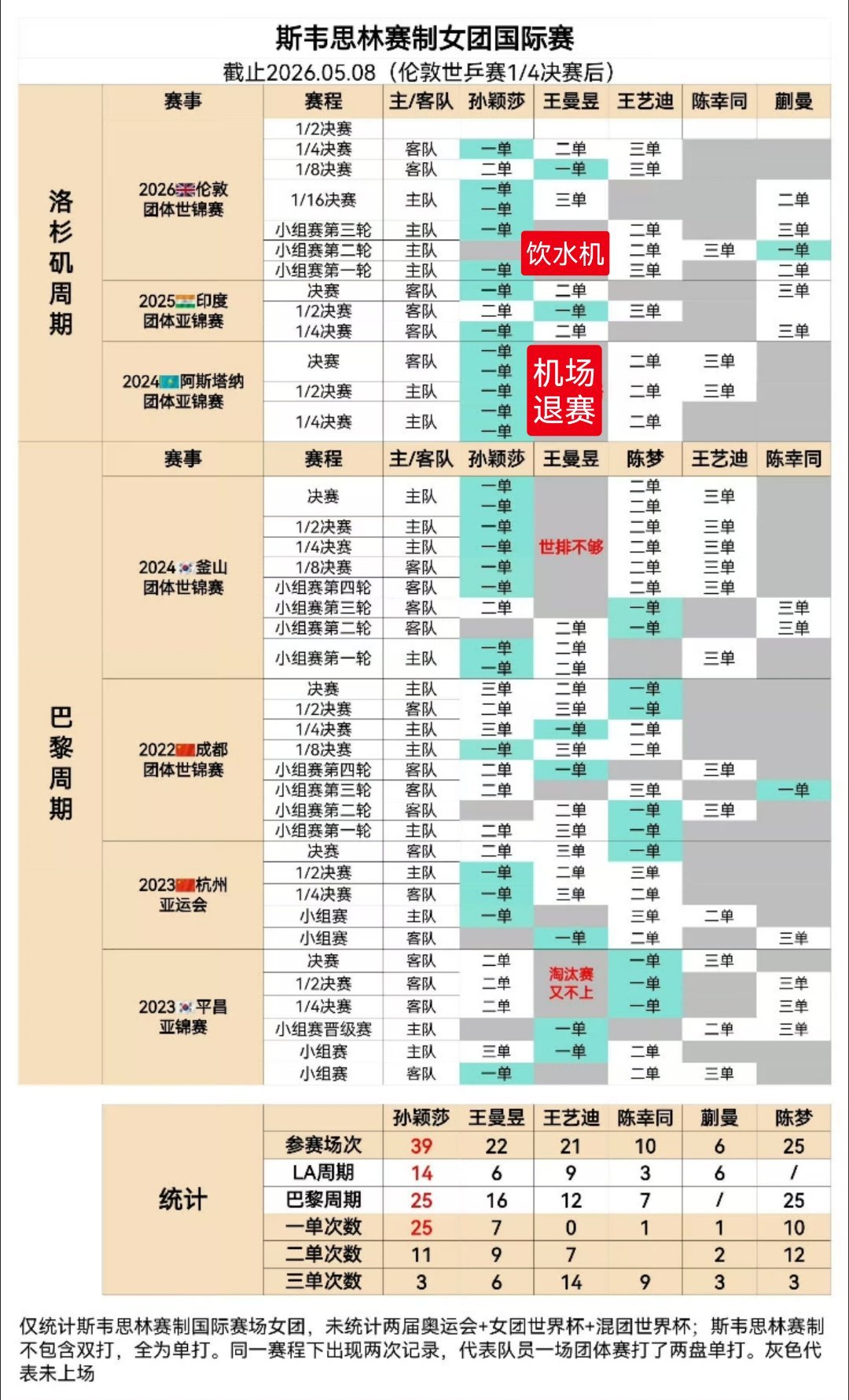 妈呀什么好东西 我直接存孙颖莎