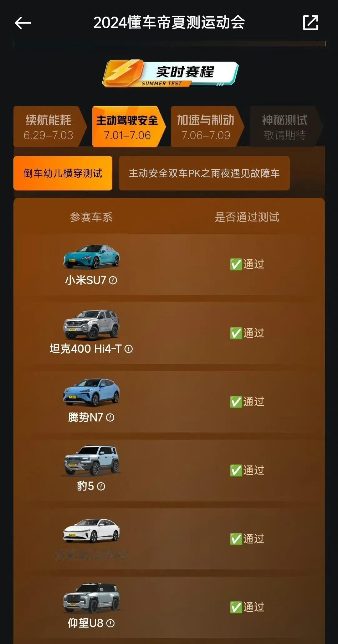 懂车帝2024夏测，倒车婴幼儿横穿测试。

通过的车型有：小米SU7、坦克400