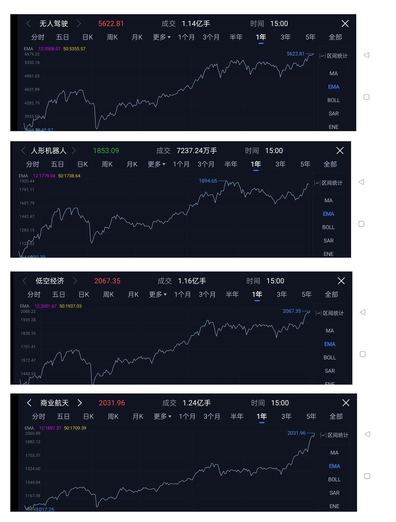 2026年四大黄金赛道★★★

商业航天[烟花]
低空经济[礼物]
人形机器人[