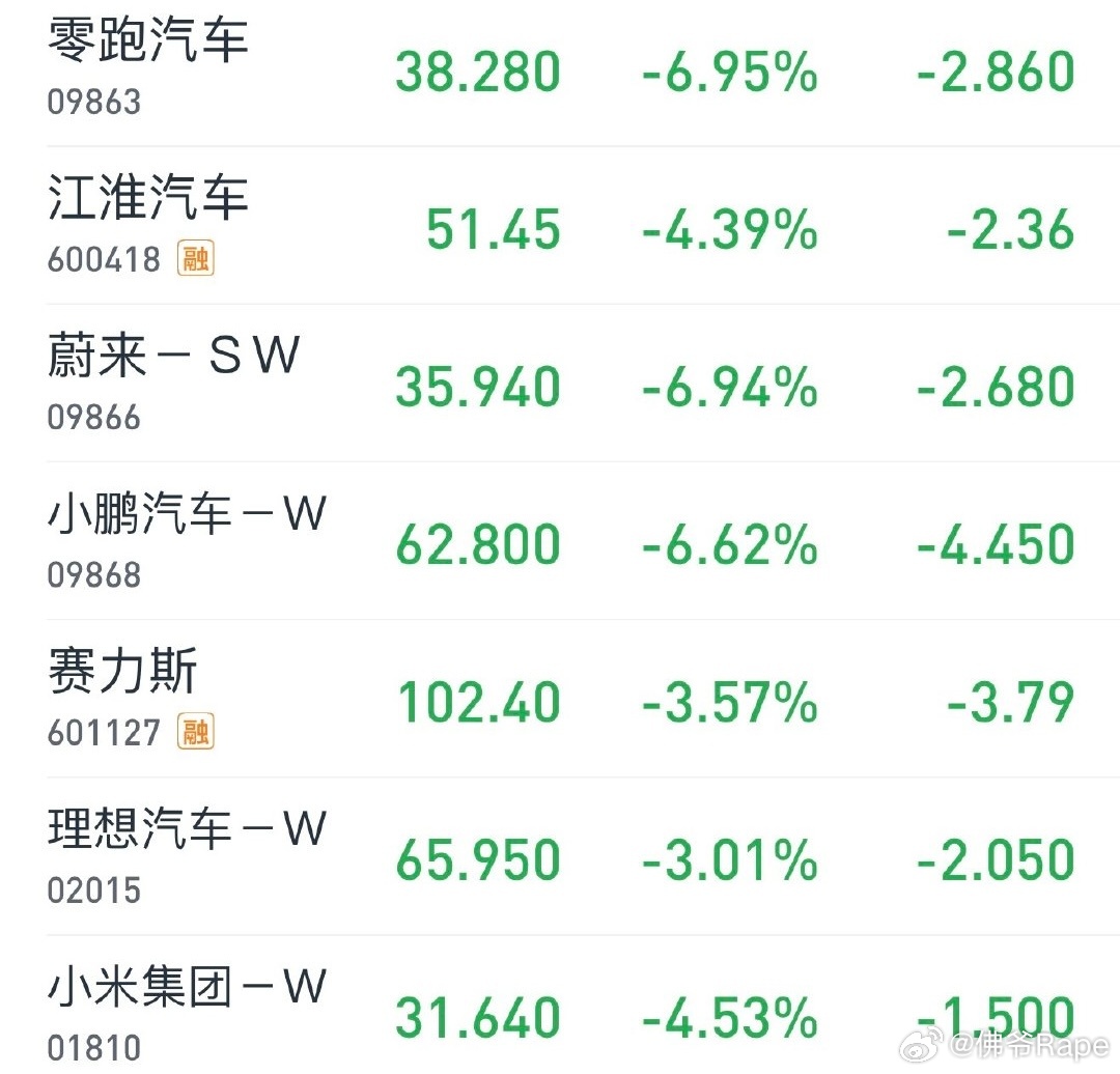 新能源今天这波突发暴跌，看得人都麻了行情这东西，永远比你想的变得快车市观察股市动
