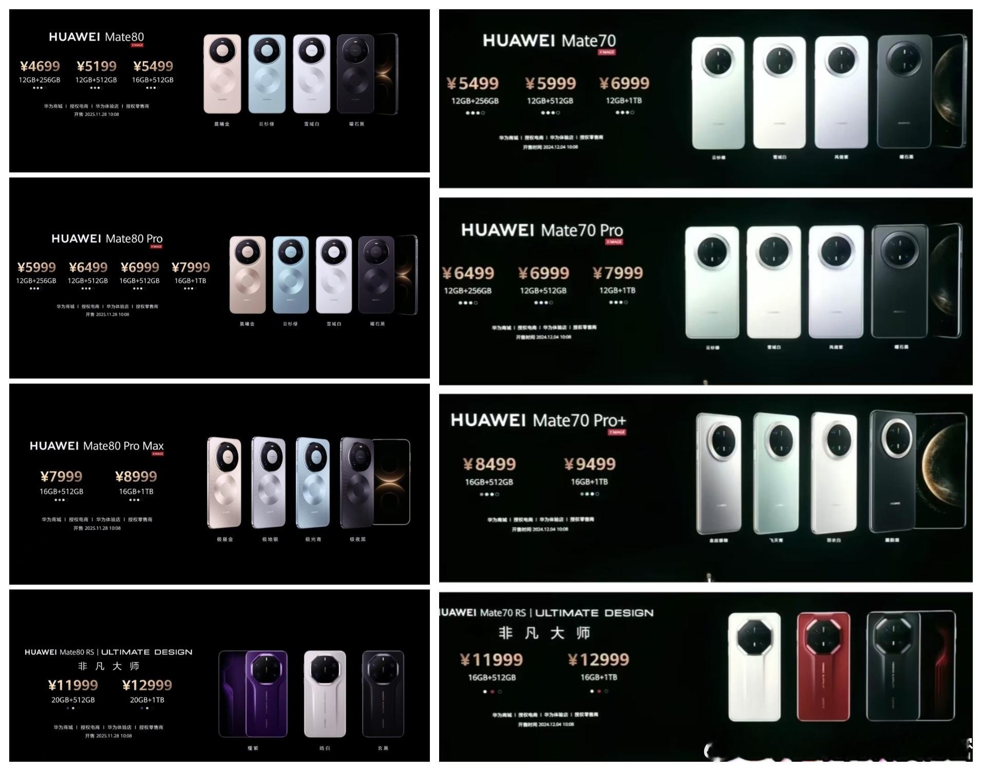 对比上一代 Mate70系列，确实价格有些降低 