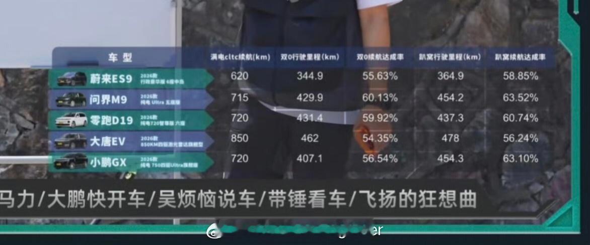 什么人适合买小米澎程我又要掏出我这张宝图了。大型纯电SUV，只要上高速，有一个算