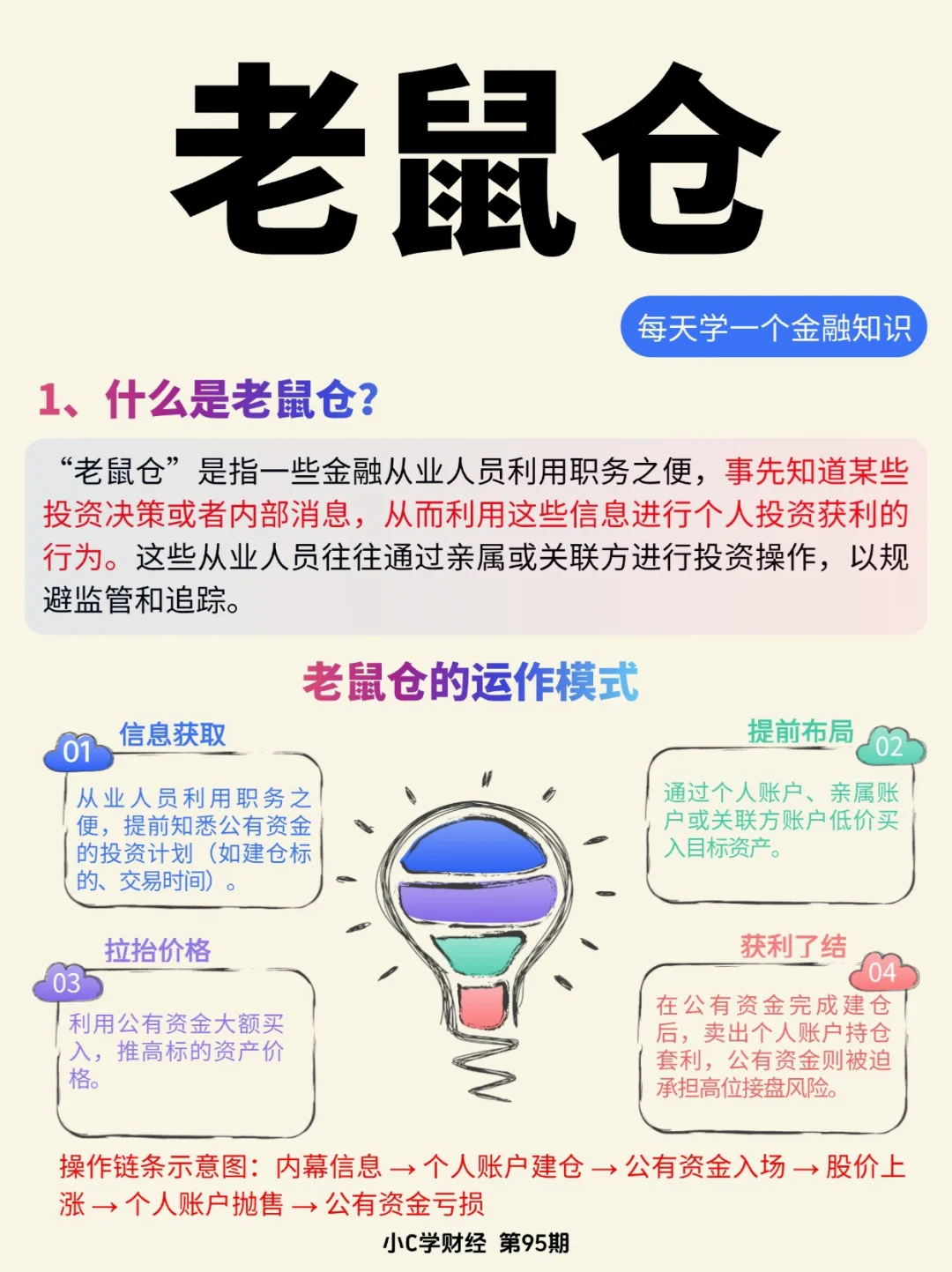 金融小知识:什么是老鼠仓？