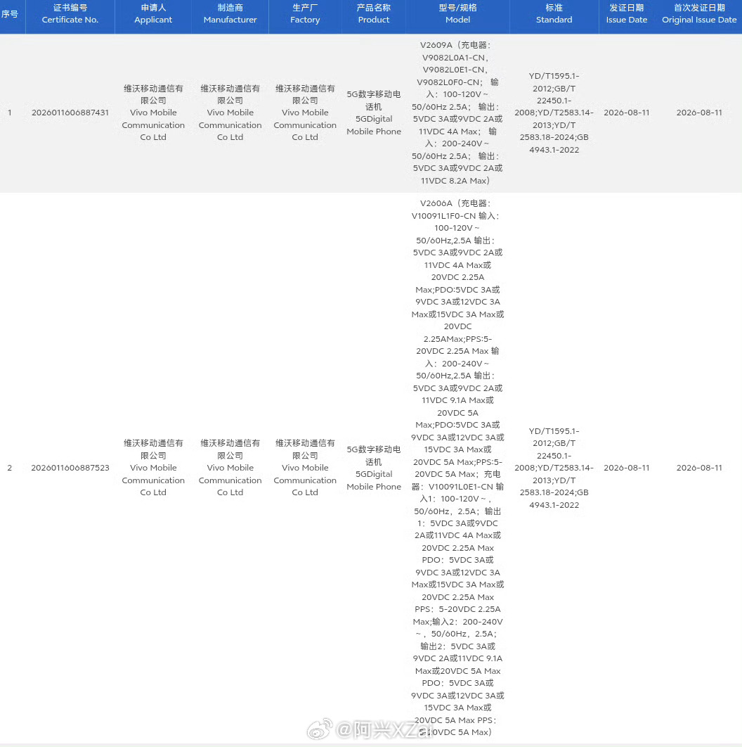 vivoX500系列和iQOO16也入网了，这下今年下半年旗舰机都已经入网了，坐