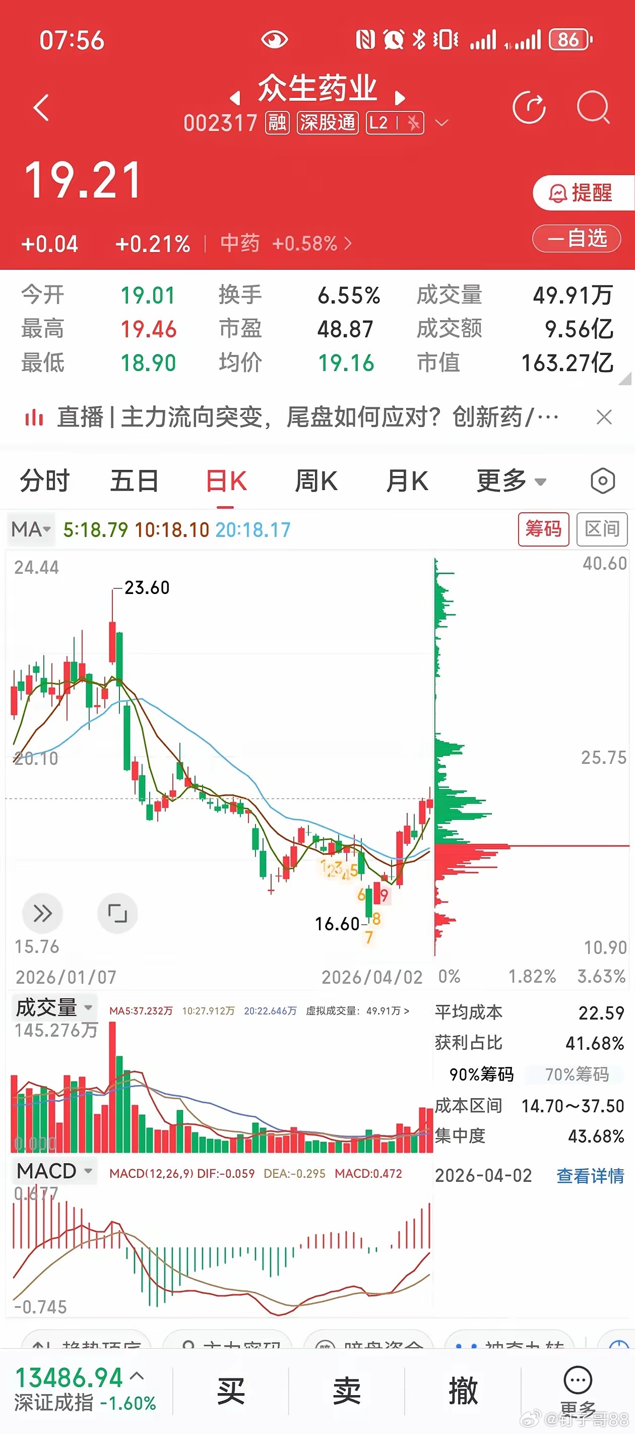 新日股份/川润股份/奥瑞德/众生药业/诺德股份！你更看好哪一个？1、 新日股份横