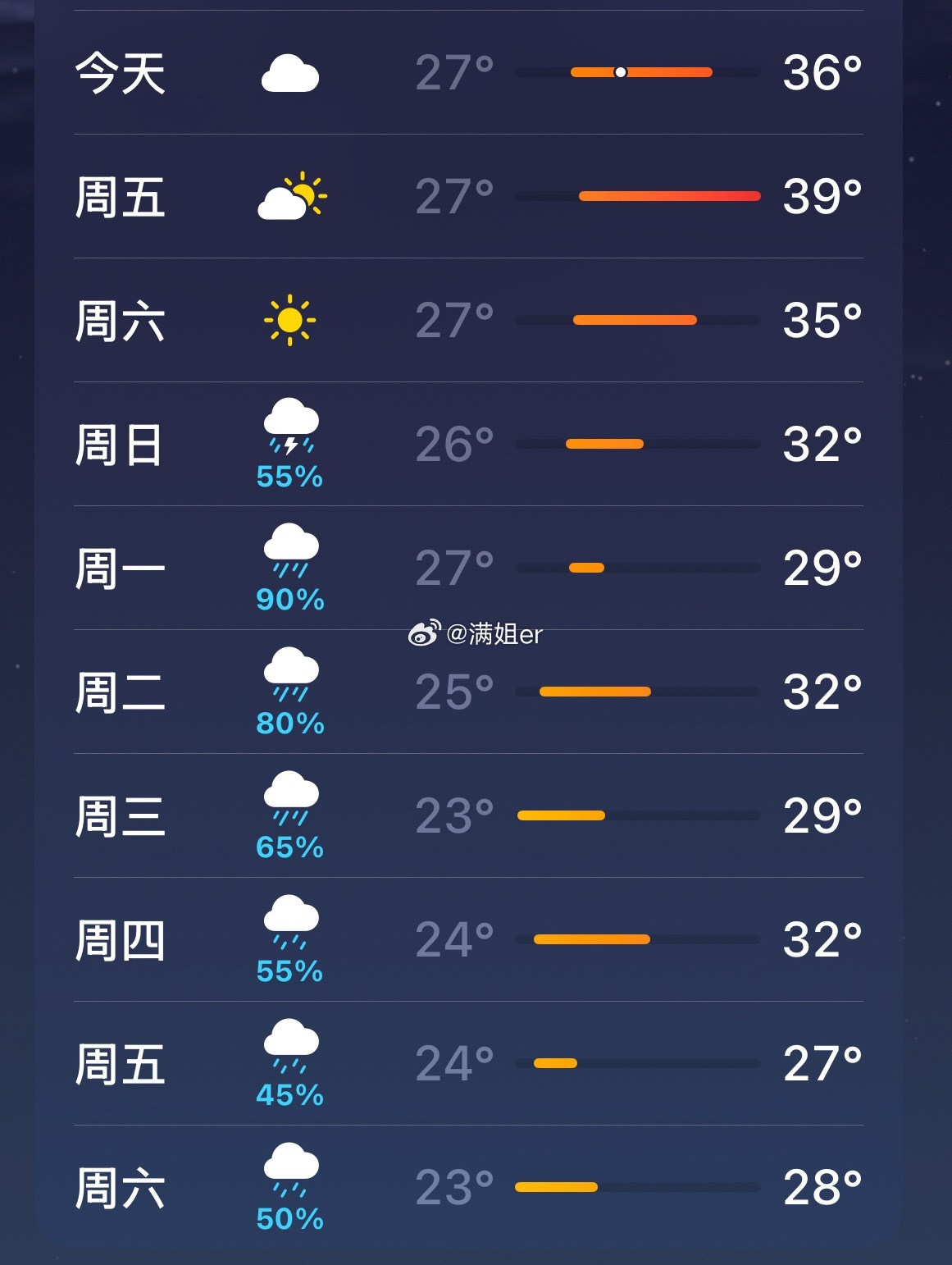 台风巴威闭眼意味着什么台风巴威又改路线了 不知道 反正我只看到明天先高温 然后又