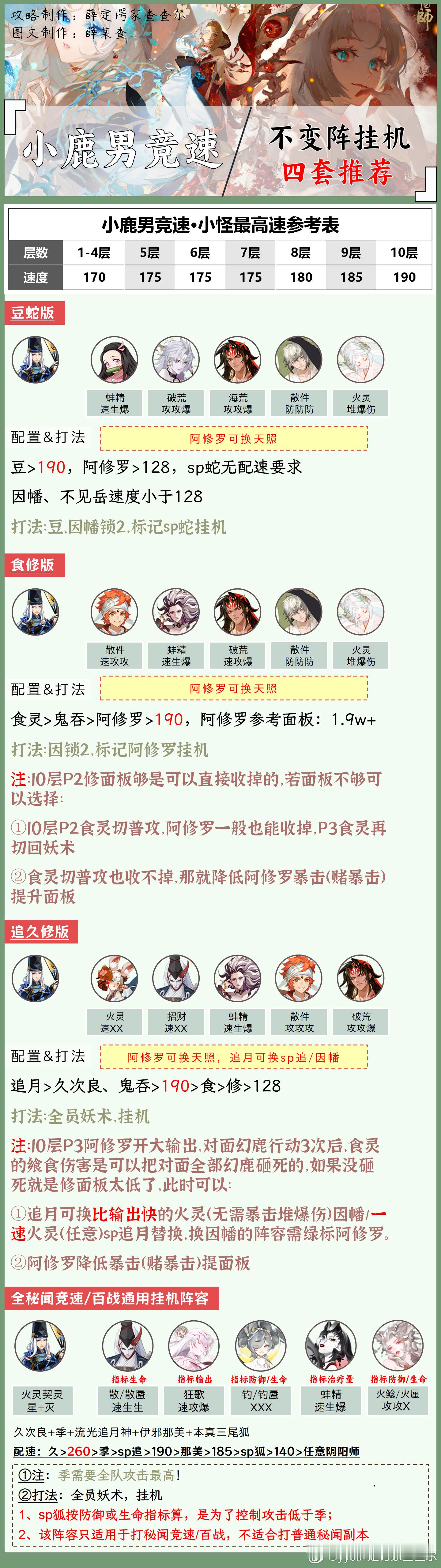 #阴阳师手游[超话]##超话创作官##夏日畅想季# 【小鹿男竞速】不变阵挂机，速